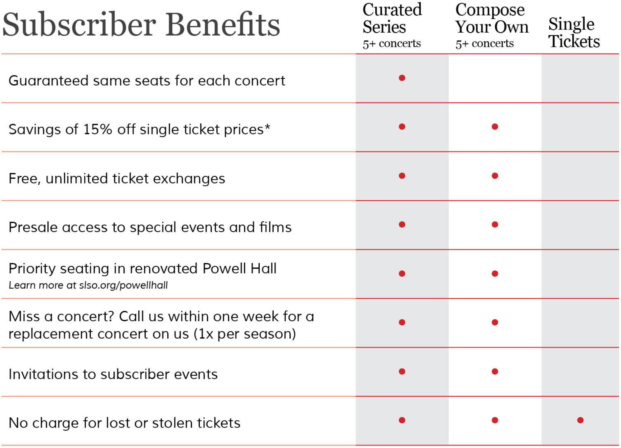 Subscriber Benefits chart